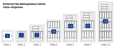 Сейф Format Lyra-1.EL